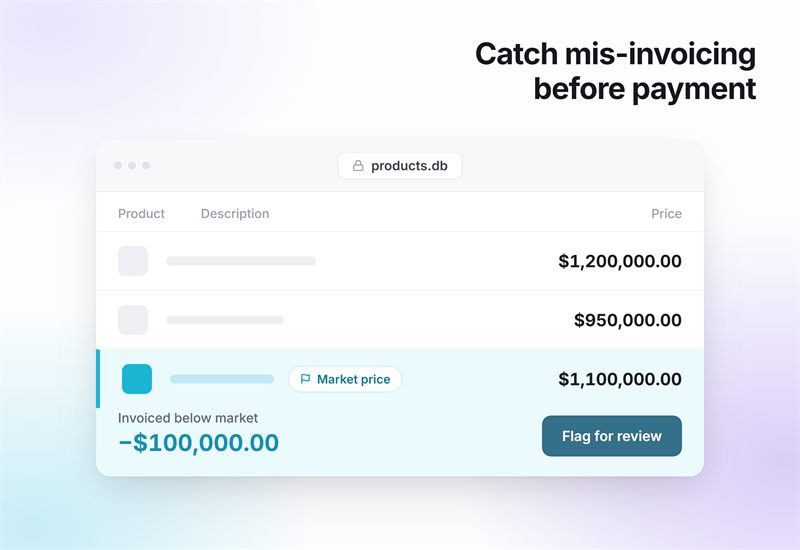 Catch mis-invoicing before payment — a shipment line invoiced at $1,100,000.00 checked against market pricing data and flagged $100,000 below market for review