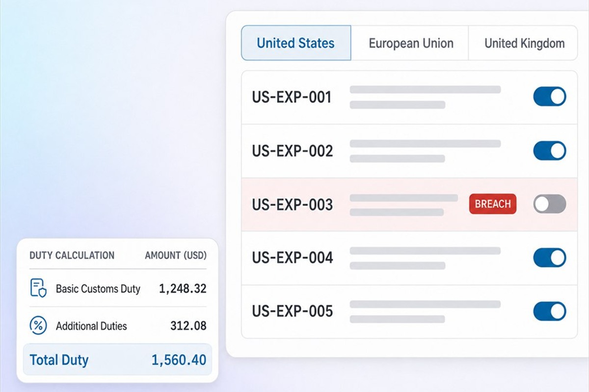 A transaction checked against import and export policy and duty rules, with one export flagged as a policy breach and the customs duty calculated alongside