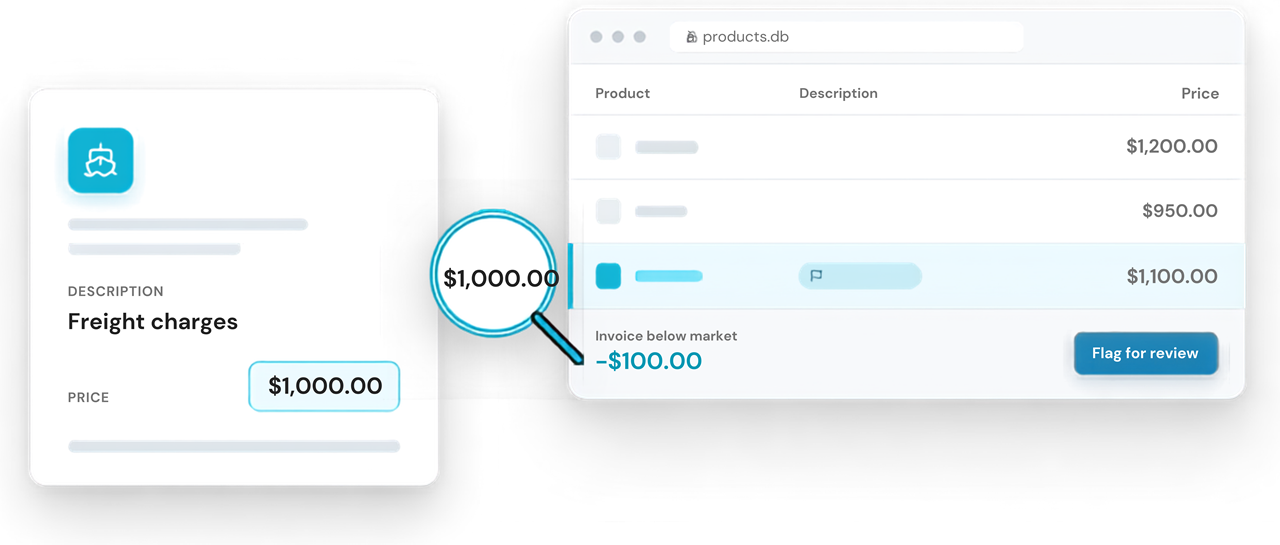 A declared invoice price checked against live market pricing and against the customs record, with the mismatch between the three values flagged before payment
