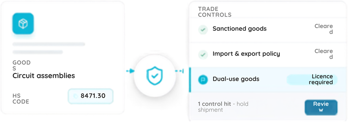 A shipment of circuit assemblies under HS code 8471.30 run through three trade controls: sanctioned goods and import and export policy clear, dual-use goods returns a licence-required hit and the shipment is held for review
