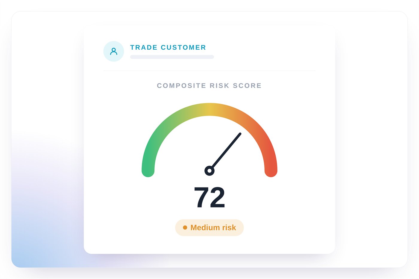 A trade customer risk profile scored from their trade activity at onboarding