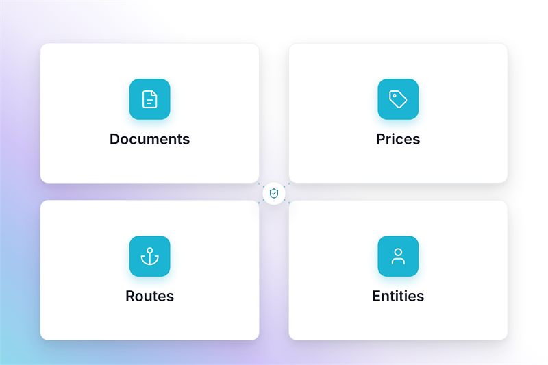 Trade documents, prices, routes, and entities modelled natively