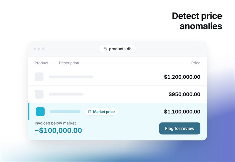 Detect price anomalies —  a shipment line invoiced at $1,100,000.00 checked against market pricing data and flagged $100,000 below market for review