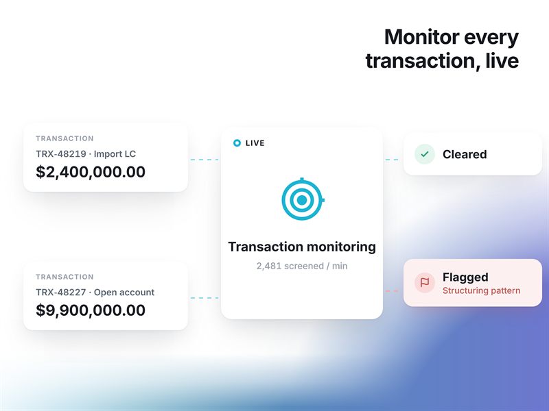 Monitor every transaction, live — two trade transactions screened in real time, one cleared and one flagged as a structuring pattern